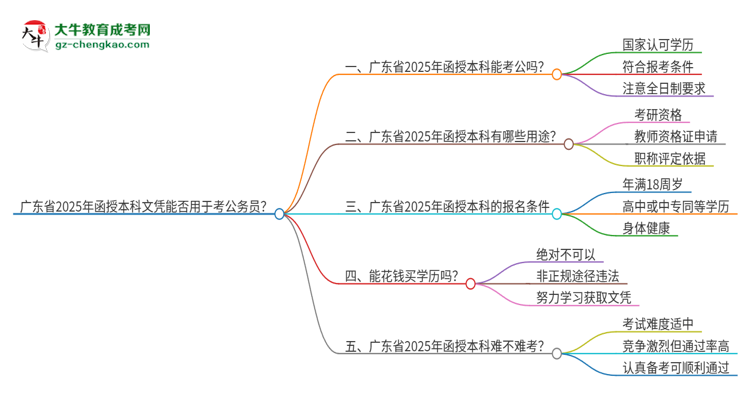 廣東省2025年函授本科文憑能否用于考公務(wù)員？思維導(dǎo)圖