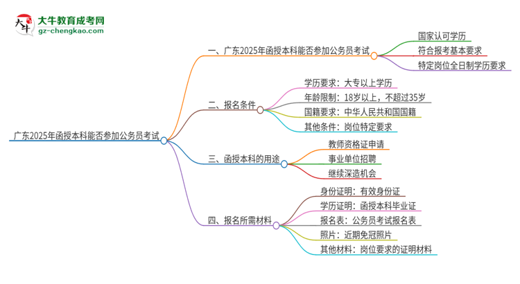 廣東2025年函授本科能參加公務(wù)員考試嗎？思維導(dǎo)圖