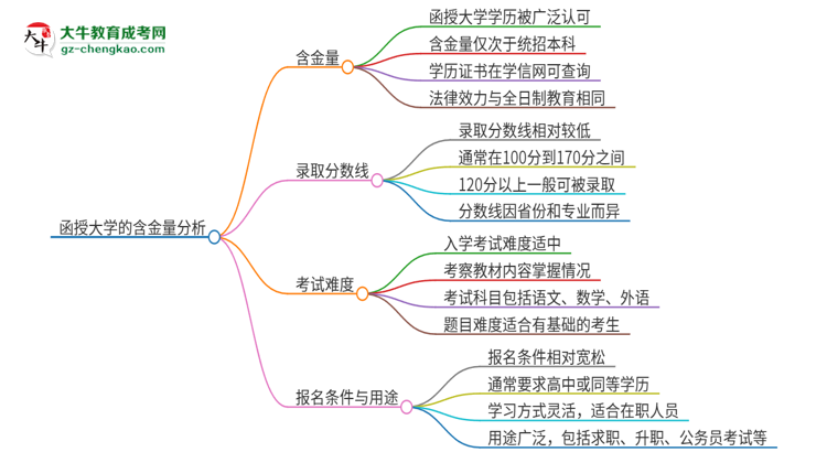 「科普」函授大學(xué)的含金量怎么樣？推薦考嗎？