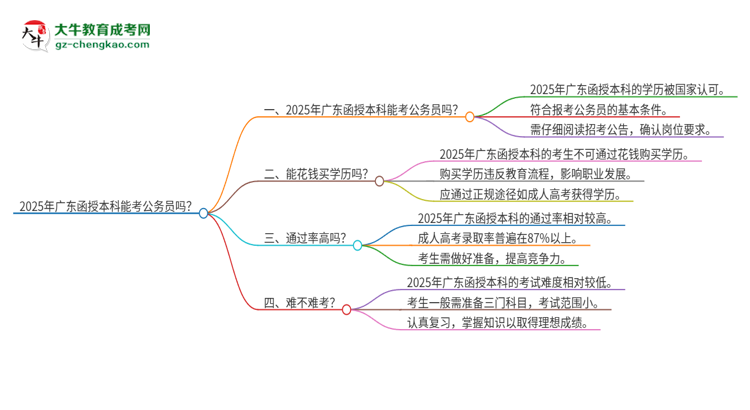 2025年廣東函授本科能考公務員嗎？思維導圖