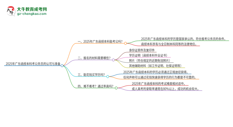 「圖文」2025年廣東函授本科考公務員是國家承認的嗎？