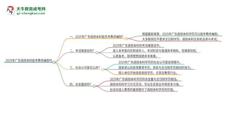 2025年廣東函授本科學(xué)歷能考教師編嗎？思維導(dǎo)圖