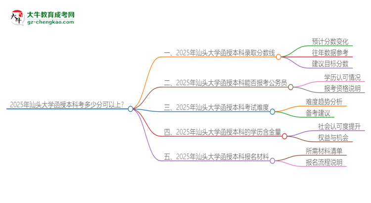 「圖文」2025年汕頭大學(xué)函授本科考多少分可以上？