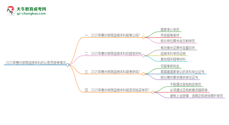 2025年惠州學(xué)院函授本科的文憑可以考公嗎？思維導(dǎo)圖