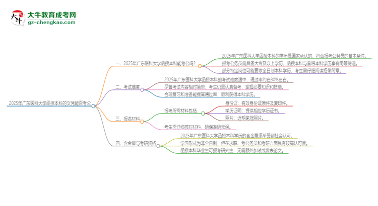 「圖文」2025年廣東醫(yī)科大學(xué)函授本科的文憑可以考公嗎？