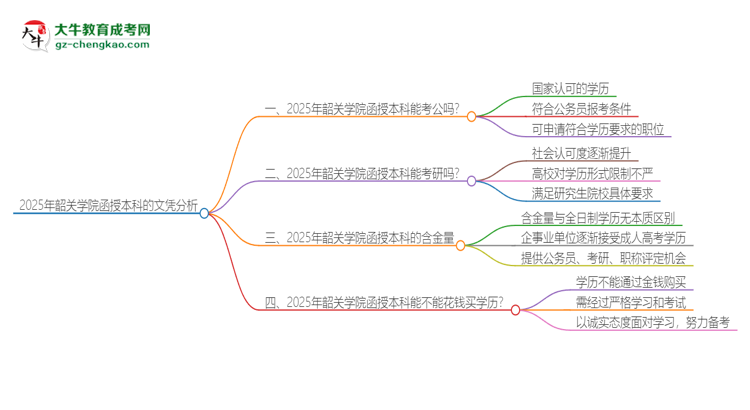 2025年韶關(guān)學(xué)院函授本科的文憑可以考公嗎？思維導(dǎo)圖