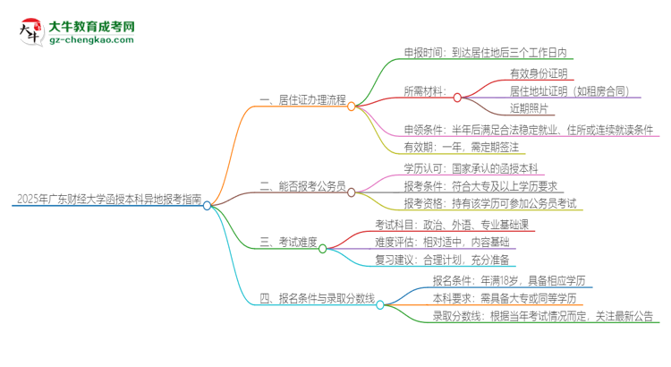 2025年廣東財(cái)經(jīng)大學(xué)函授本科異地報(bào)考怎么辦理居住證？思維導(dǎo)圖