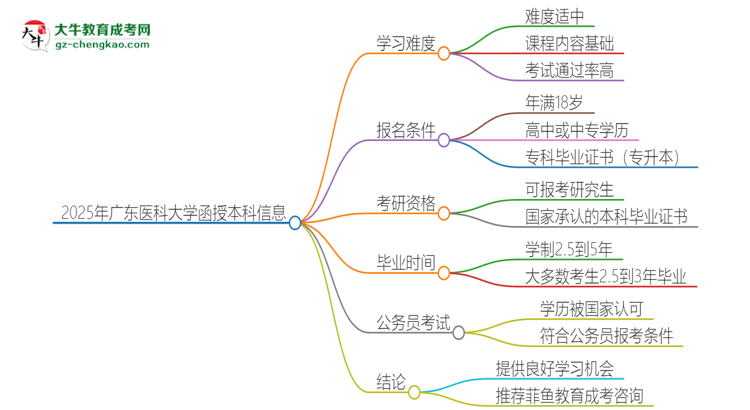 「科普」2025年廣東醫(yī)科大學(xué)函授本科的難度怎么樣？