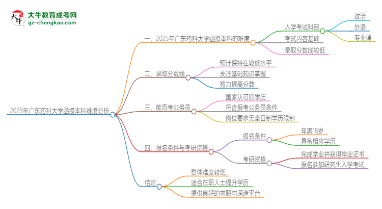 2025年廣東藥科大學(xué)函授本科的難度怎么樣？思維導(dǎo)圖