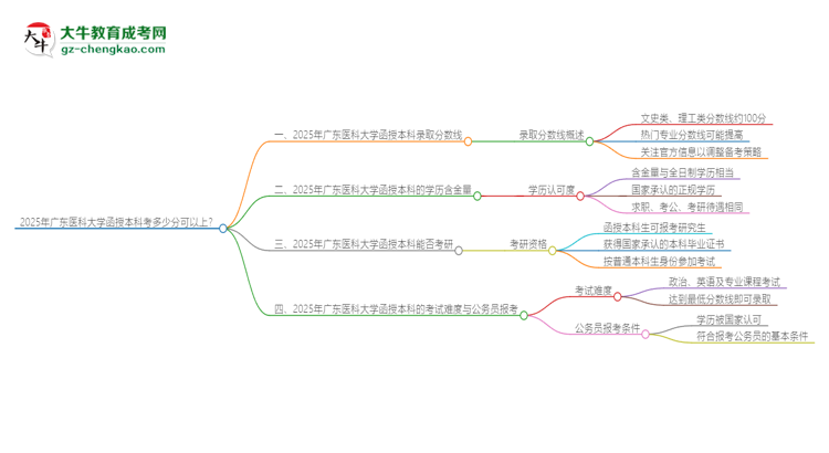 2025年廣東醫(yī)科大學(xué)函授本科考多少分可以上？思維導(dǎo)圖