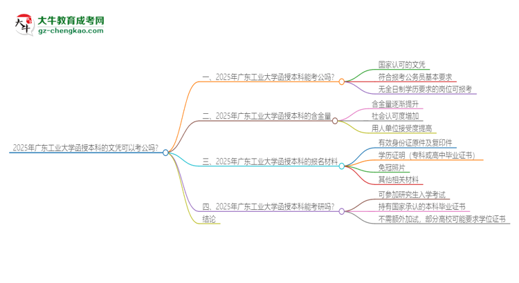 2025年廣東工業(yè)大學(xué)函授本科的文憑可以考公嗎？思維導(dǎo)圖