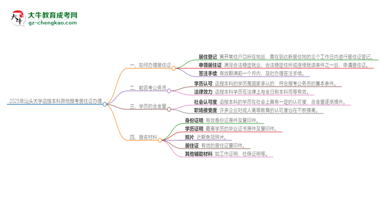 2025年汕頭大學(xué)函授本科異地報(bào)考怎么辦理居住證？思維導(dǎo)圖