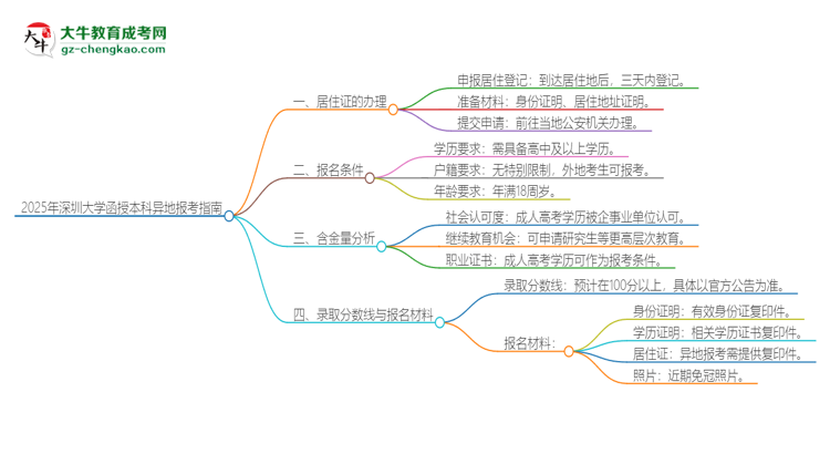 「科普」2025年深圳大學(xué)函授本科異地報(bào)考怎么辦理居住證？