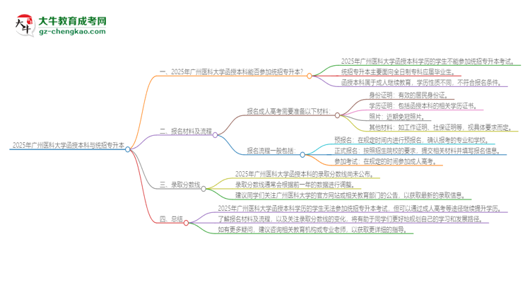 2025年廣州醫(yī)科大學函授本科學歷能參加統(tǒng)招專升本嗎？思維導圖