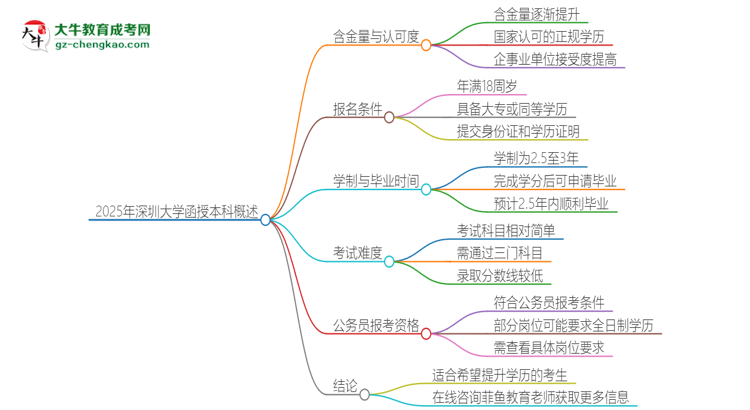 2025年深圳大學(xué)函授本科的難度怎么樣？思維導(dǎo)圖