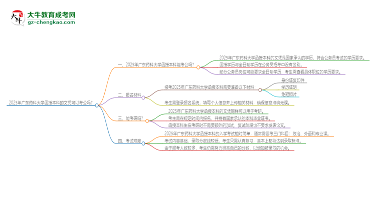 2025年廣東藥科大學(xué)函授本科的文憑可以考公嗎？思維導(dǎo)圖