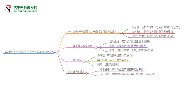 2025年華南師范大學(xué)函授本科的文憑可以考公嗎？思維導(dǎo)圖