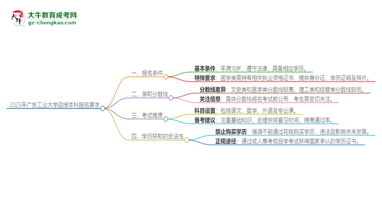 2025年廣東工業(yè)大學的函授本科報名有什么要求？思維導圖