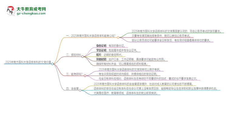 2025年南方醫(yī)科大學(xué)函授本科的文憑可以考公嗎？思維導(dǎo)圖