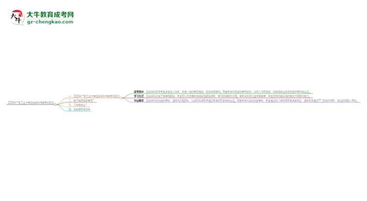 2025年廣東工業(yè)大學(xué)函授本科和自考有什么區(qū)別？思維導(dǎo)圖