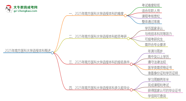 「科普」2025年南方醫(yī)科大學(xué)函授本科的難度怎么樣？