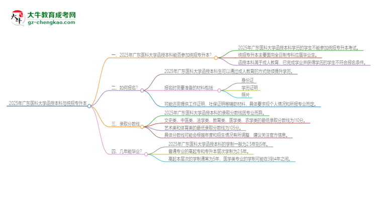 「圖文」2025年廣東醫(yī)科大學(xué)函授本科學(xué)歷能參加統(tǒng)招專升本嗎？