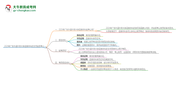 2025年廣東外語外貿(mào)大學(xué)函授本科的文憑可以考公嗎？思維導(dǎo)圖