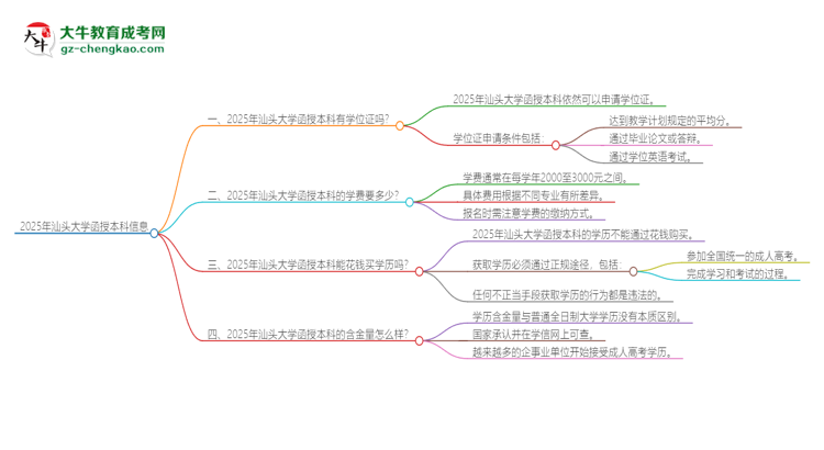 「圖文」2025年汕頭大學(xué)函授本科畢業(yè)有學(xué)位證可以拿嗎？