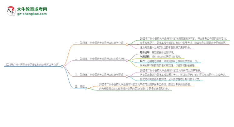 2025年廣州中醫(yī)藥大學函授本科的文憑可以考公嗎？思維導圖