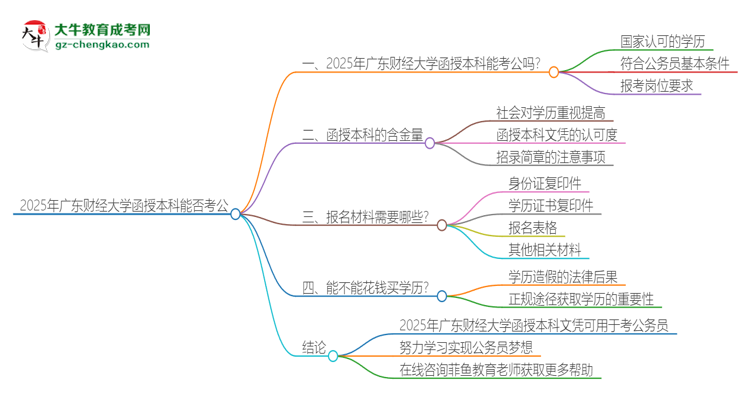 2025年廣東財經(jīng)大學(xué)函授本科的文憑可以考公嗎？思維導(dǎo)圖