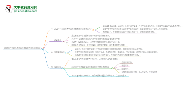 2025年廣東藥科大學(xué)函授本科學(xué)歷能考執(zhí)業(yè)醫(yī)師證嗎？思維導(dǎo)圖