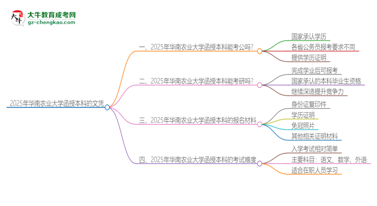 2025年華南農(nóng)業(yè)大學(xué)函授本科的文憑可以考公嗎？思維導(dǎo)圖