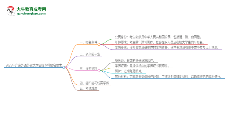 「圖文」2025年廣東外語外貿(mào)大學(xué)的函授本科報(bào)名有什么要求？