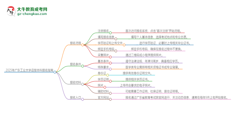 2025年廣東工業(yè)大學(xué)函授本科怎么報名？思維導(dǎo)圖