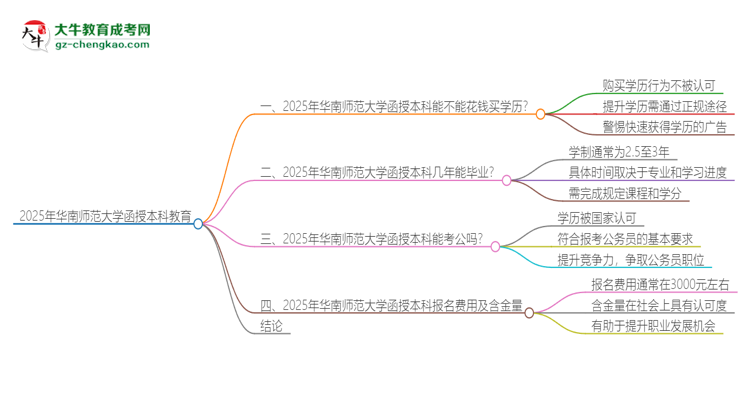 2025年華南師范大學(xué)函授本科學(xué)歷能花錢買到嗎？思維導(dǎo)圖