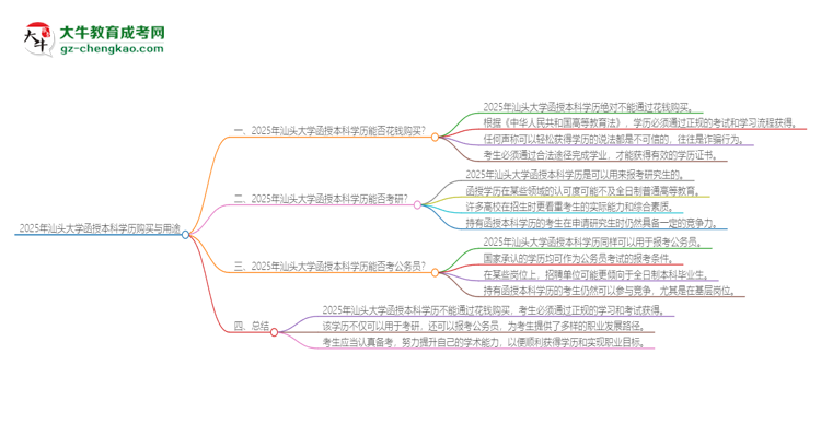 2025年汕頭大學(xué)函授本科學(xué)歷能花錢買到嗎？思維導(dǎo)圖