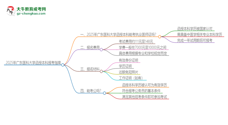 「圖文」2025年廣東醫(yī)科大學(xué)函授本科學(xué)歷能考執(zhí)業(yè)醫(yī)師證嗎？