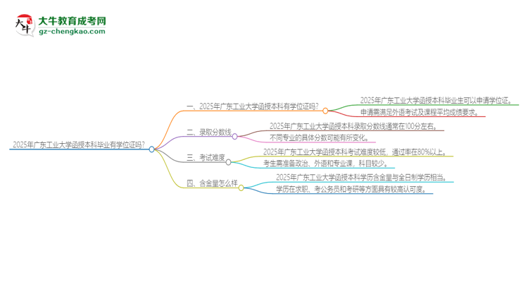 「圖文」2025年廣東工業(yè)大學函授本科畢業(yè)有學位證可以拿嗎？