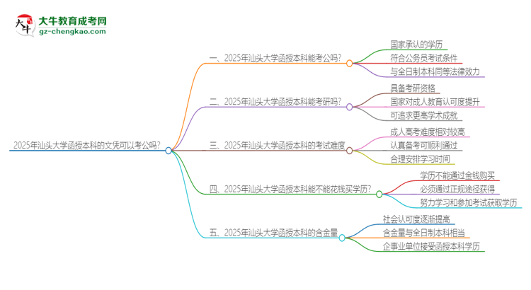 2025年汕頭大學(xué)函授本科的文憑可以考公嗎？思維導(dǎo)圖