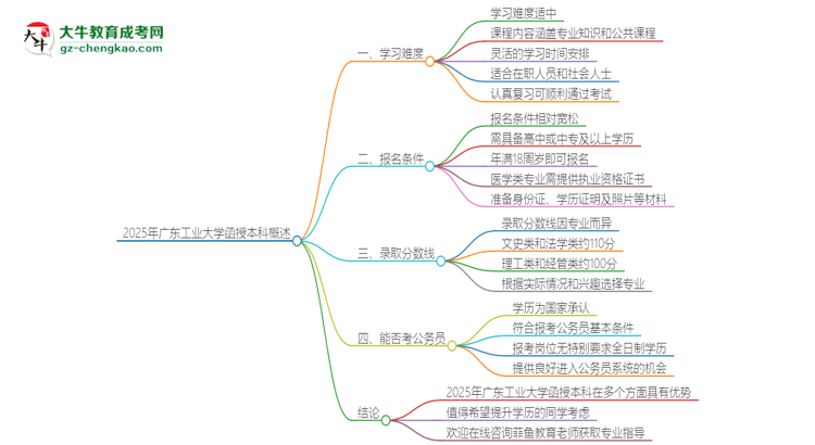 2025年廣東工業(yè)大學(xué)函授本科的難度怎么樣？思維導(dǎo)圖