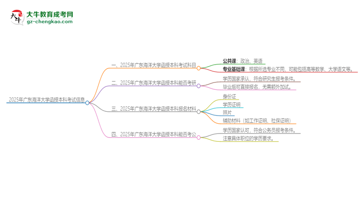 2025年廣東海洋大學(xué)函授本科考試要考幾科？思維導(dǎo)圖