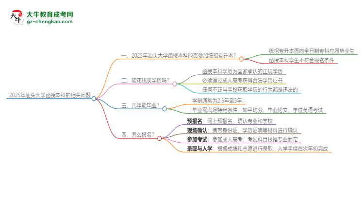 「圖文」2025年汕頭大學(xué)函授本科學(xué)歷能參加統(tǒng)招專升本嗎？