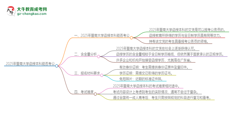 2025年暨南大學(xué)函授本科的文憑可以考公嗎？思維導(dǎo)圖