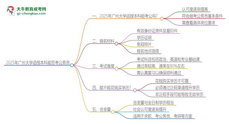 2025年廣州大學(xué)函授本科的文憑可以考公嗎？思維導(dǎo)圖