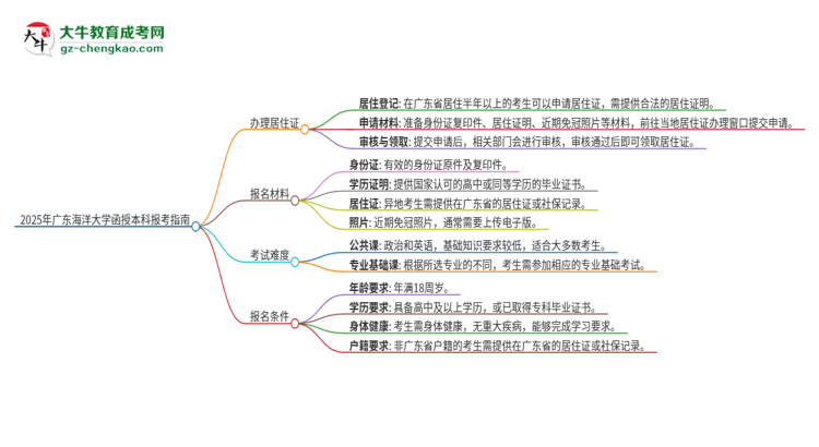 2025年廣東海洋大學(xué)函授本科異地報(bào)考怎么辦理居住證？思維導(dǎo)圖