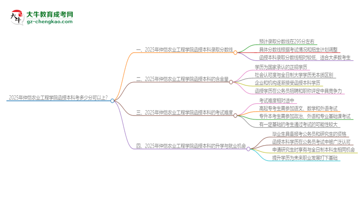 「圖文」2025年仲愷農(nóng)業(yè)工程學(xué)院函授本科考多少分可以上？