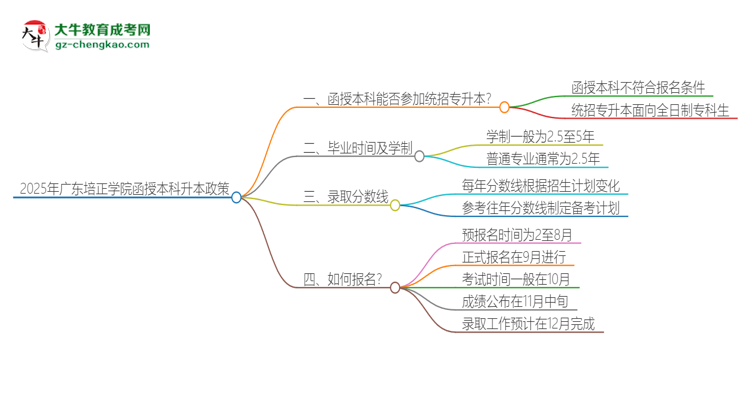 「圖文」2025年廣東培正學(xué)院函授本科學(xué)歷能參加統(tǒng)招專升本嗎？