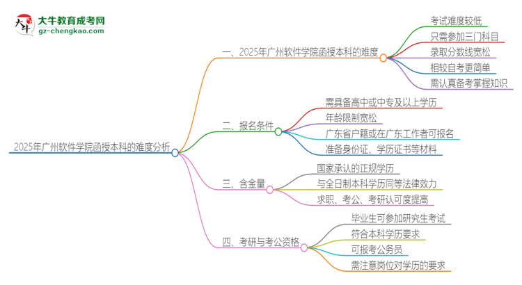 「科普」2025年廣州軟件學(xué)院函授本科的難度怎么樣？