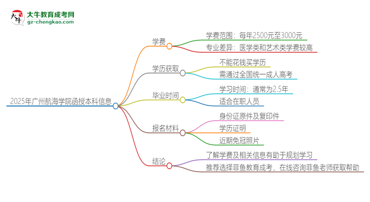 「揭秘」2025年廣州航海學院函授本科學費要多少？