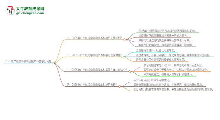 「圖文」2025年廣州航海學(xué)院函授本科學(xué)歷能花錢買到嗎？